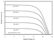 performance cellules CIS