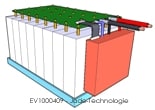 batterie lithium polymer pour v�hicule �lectrique et enegie renouvelable