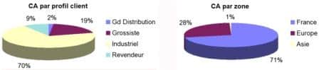 jade technologie, jade technologies, jade technology, jade techno, jade electronique, jade industrie, jade industries, jade france, jade elec, jade electonic, jade electrique,