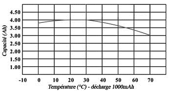 Courbe-decharge-accu-ni-mh.