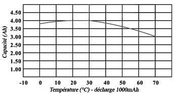 Courbe-decharge-accu-ni-mh.